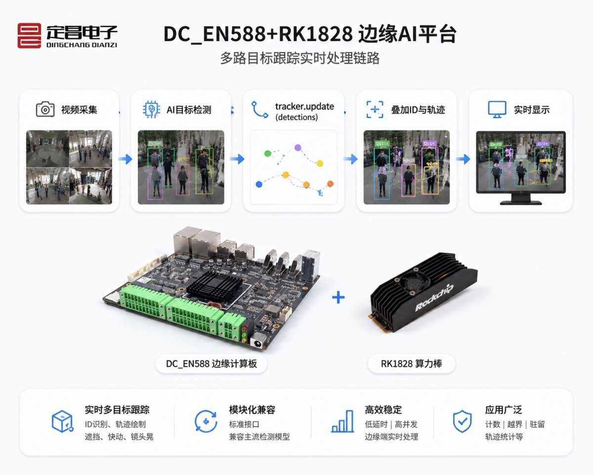 DC_EN588+RK1828边缘AI平台目标跟踪.jpg