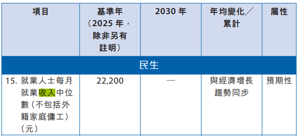 来源：香港市政府官网