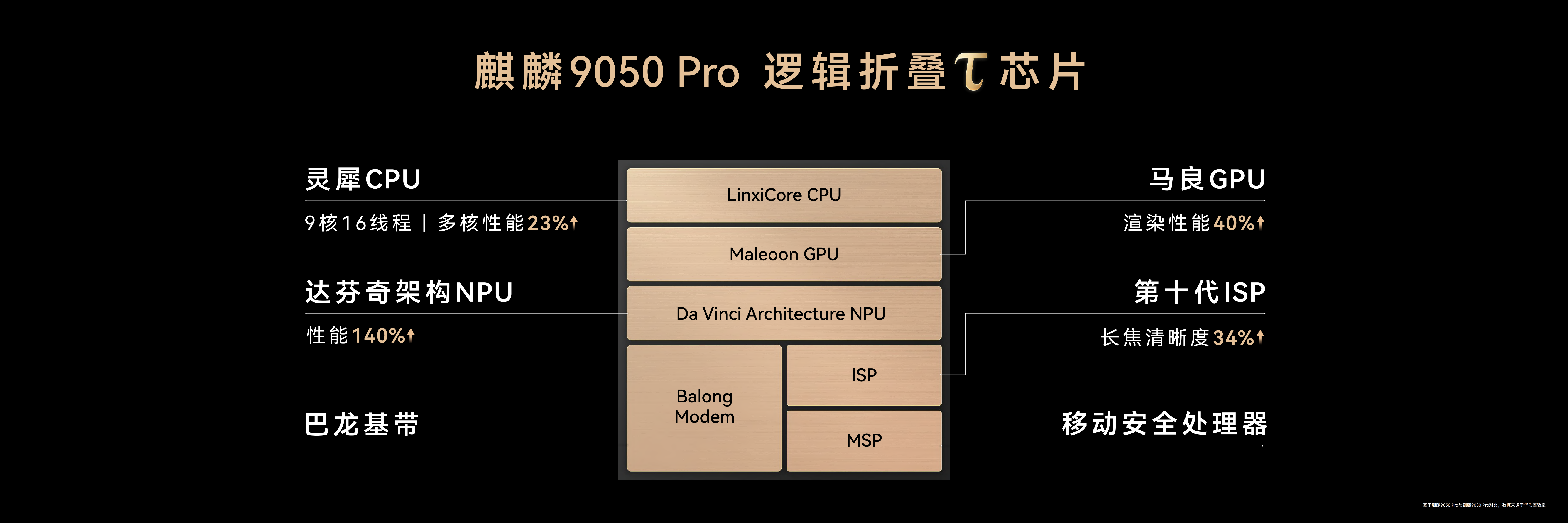 华为Mate 90全系搭载旗舰韬芯片