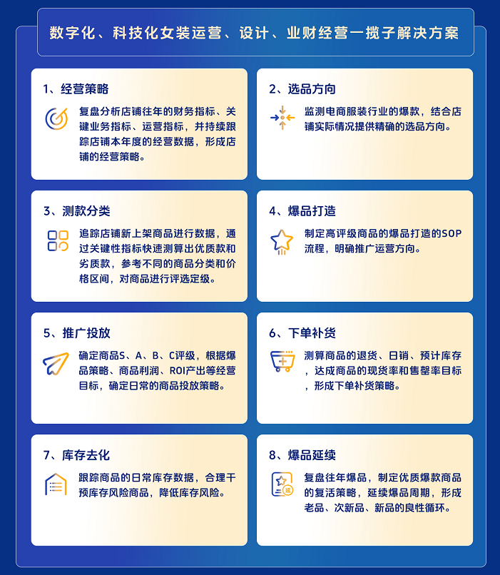 爆款打造五步法SOP