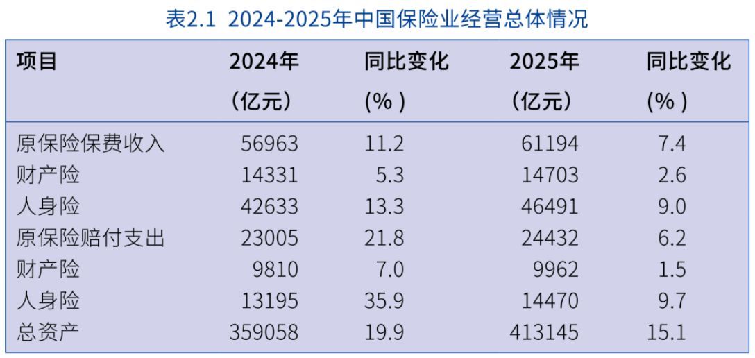 图片来源:《2026中国保险中介市场生态白皮书》
