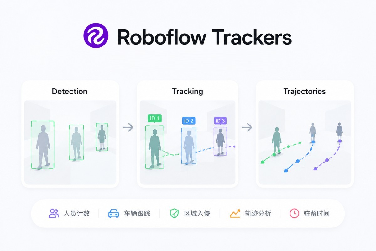 Roboflow Trackers简介.jpg