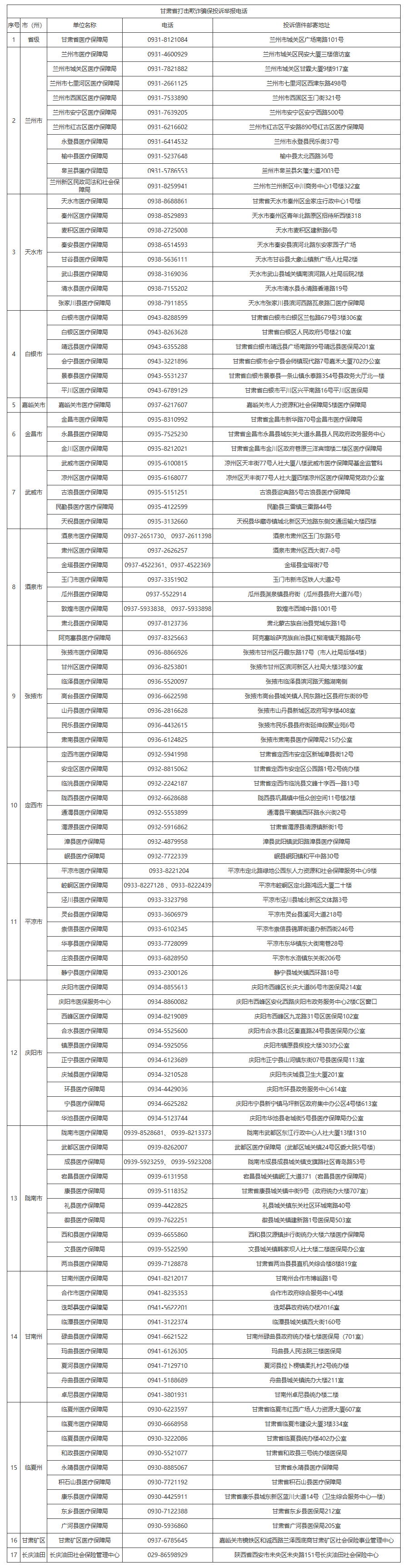 甘肃打击欺诈骗保　投诉举报电话戳这