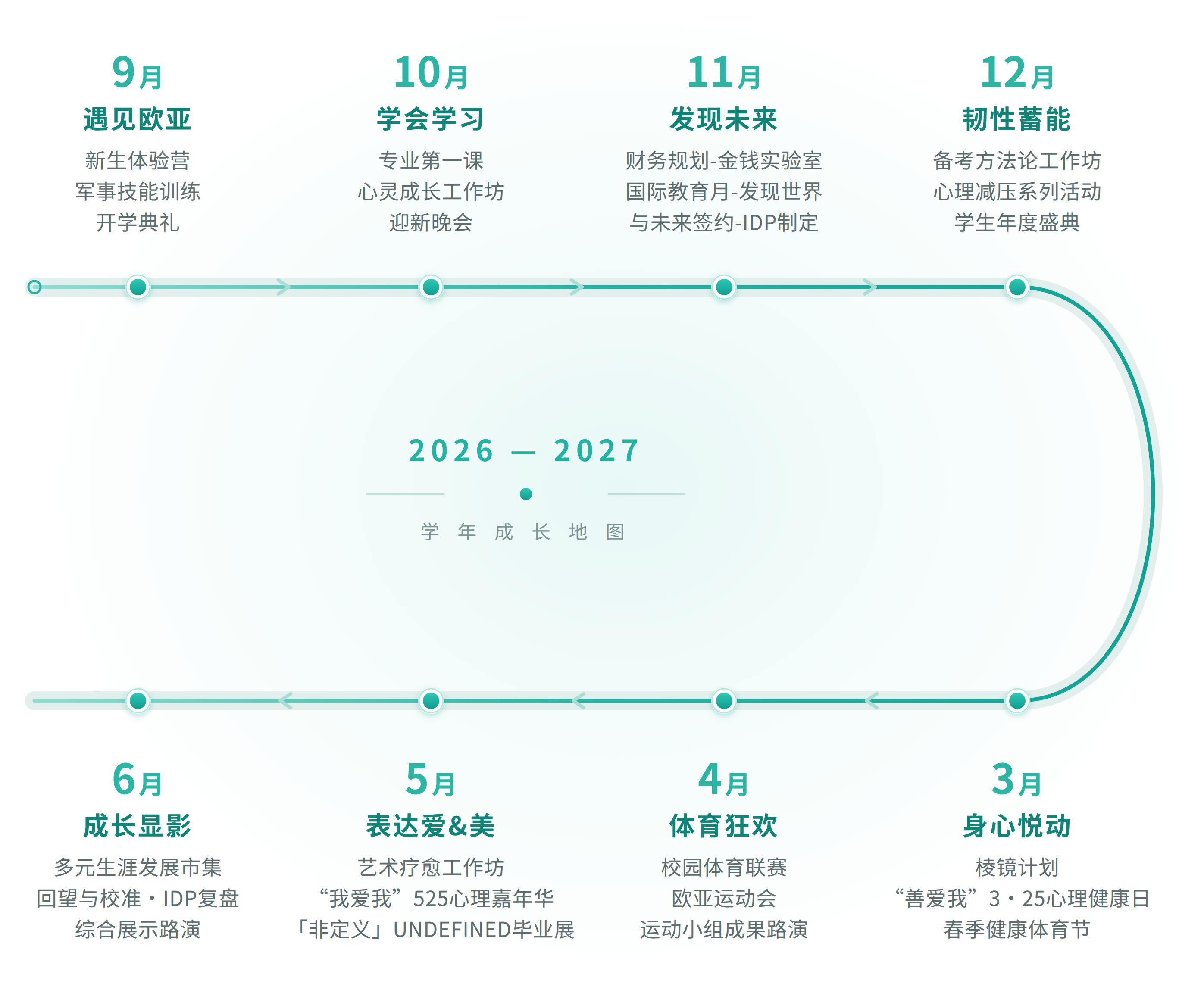 拟定每个月的成长方案