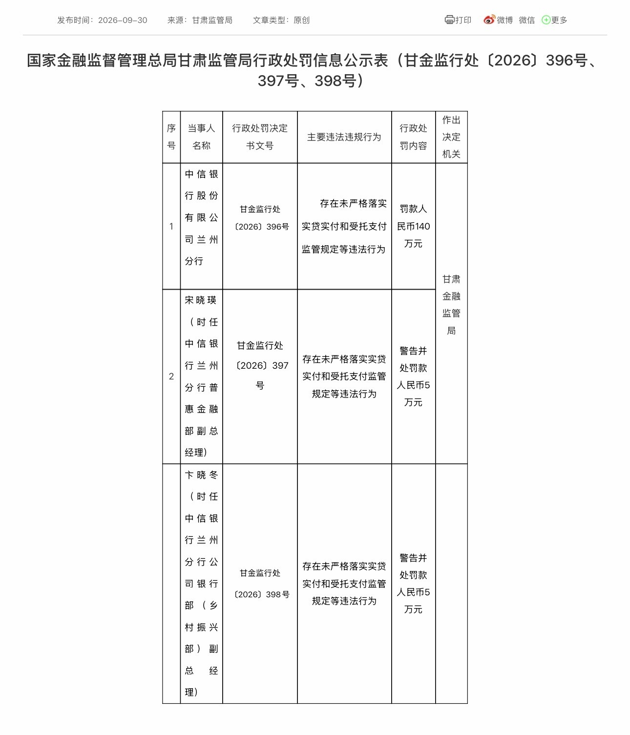 中信银行兰州分行2026年因未落实贷款支付监管规定被国家金融监督管理总局甘肃监管局罚款150万元