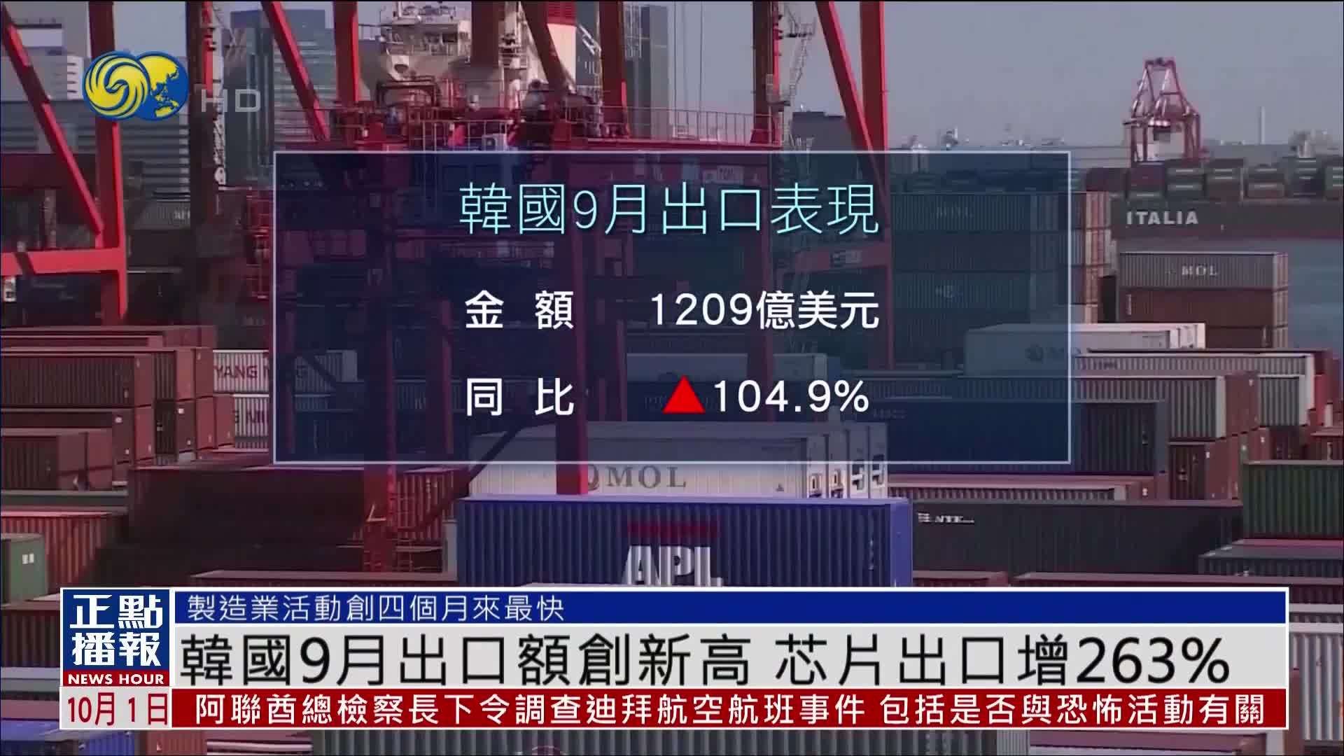 韩国9月出口额创新高 芯片出口增263%