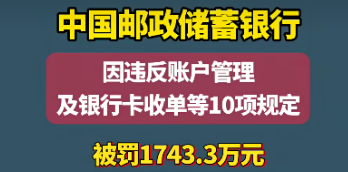 中国邮储银行因违反账户管理及银行卡收单等10项规定，被央行罚款1743.3万元