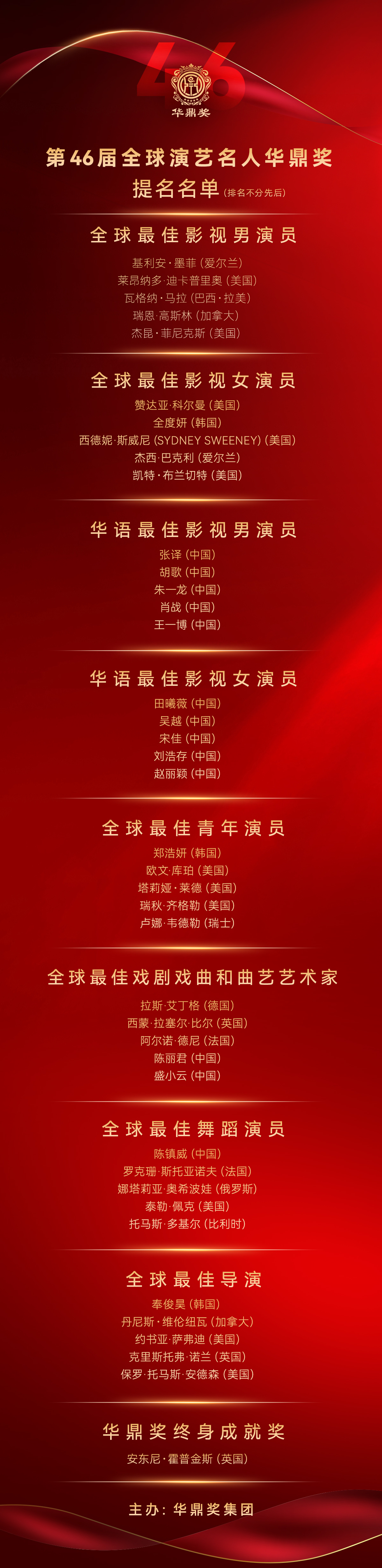 第46届华鼎奖&middot;演艺名人公众形象提名揭晓 荣耀争夺"实力"当道 ——以大众口碑致敬艺术初心，搭建全球文艺交流新窗口