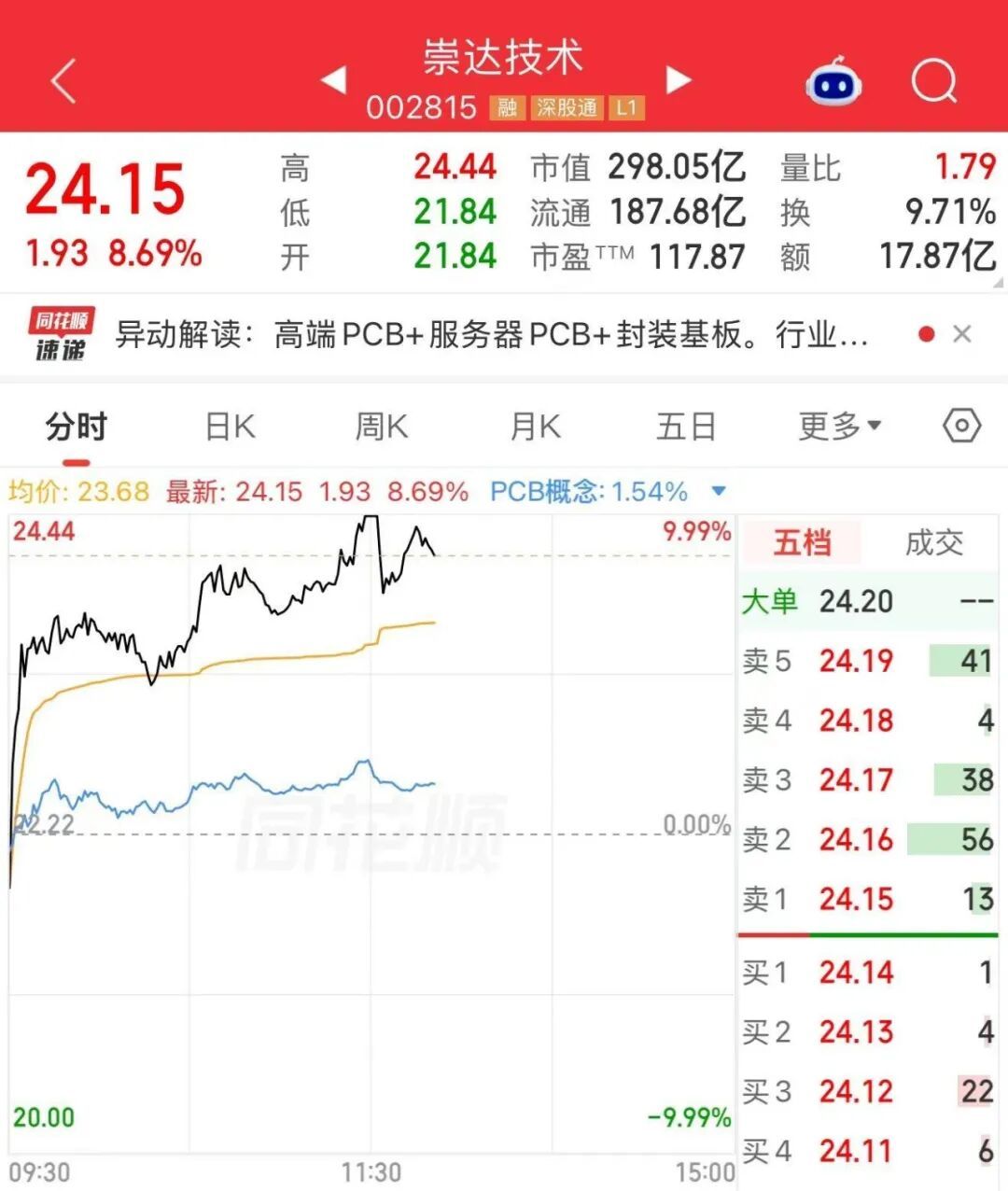 图片来源：同花顺