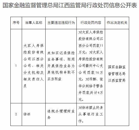 来源：国家金融监督管理总局江西监管局