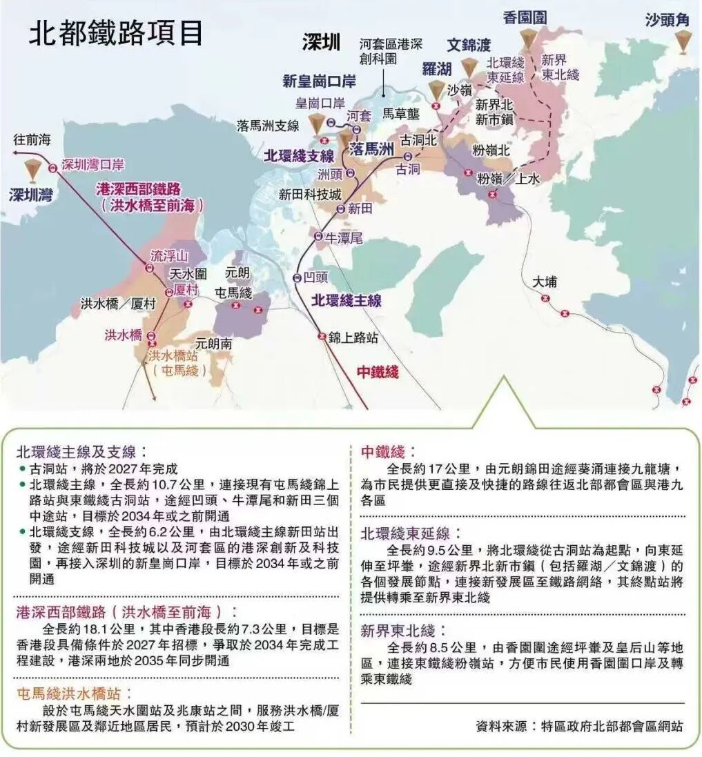 图：北都铁路项目