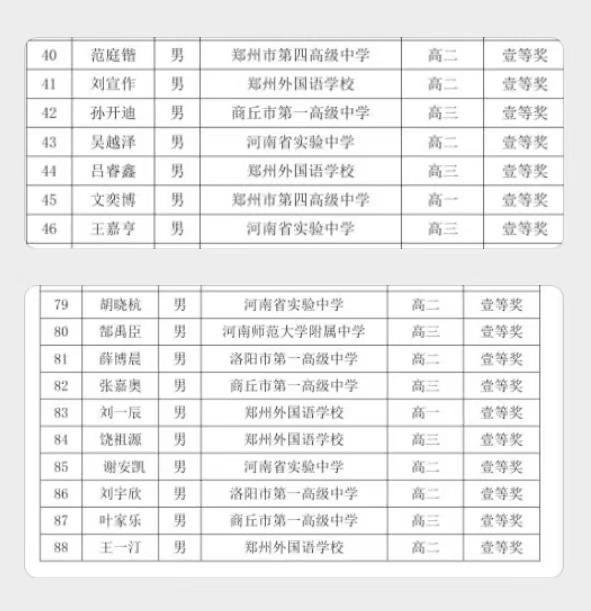 43届全国中学生物理竞赛复赛成绩揭晓,商丘市一高孙开迪张嘉奥叶家乐3名学子喜获省一等奖