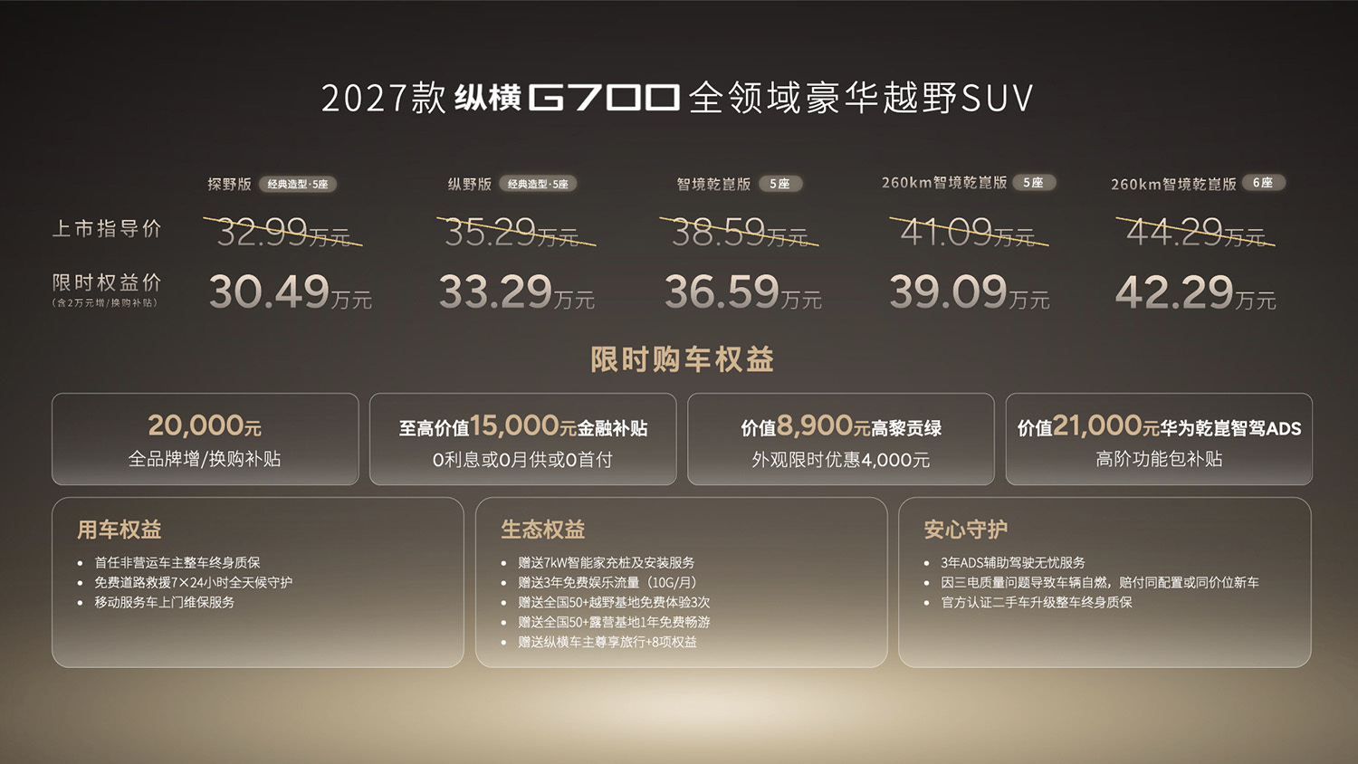 搭载华为乾崑ADS 5/标配三把锁 27款纵横G700限时权益价30.49万元起