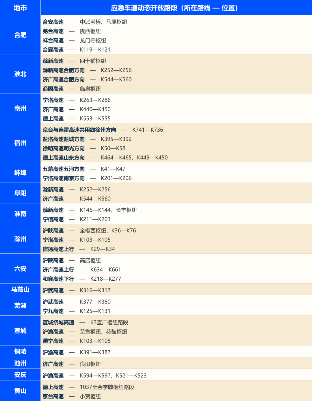 应急车道.png