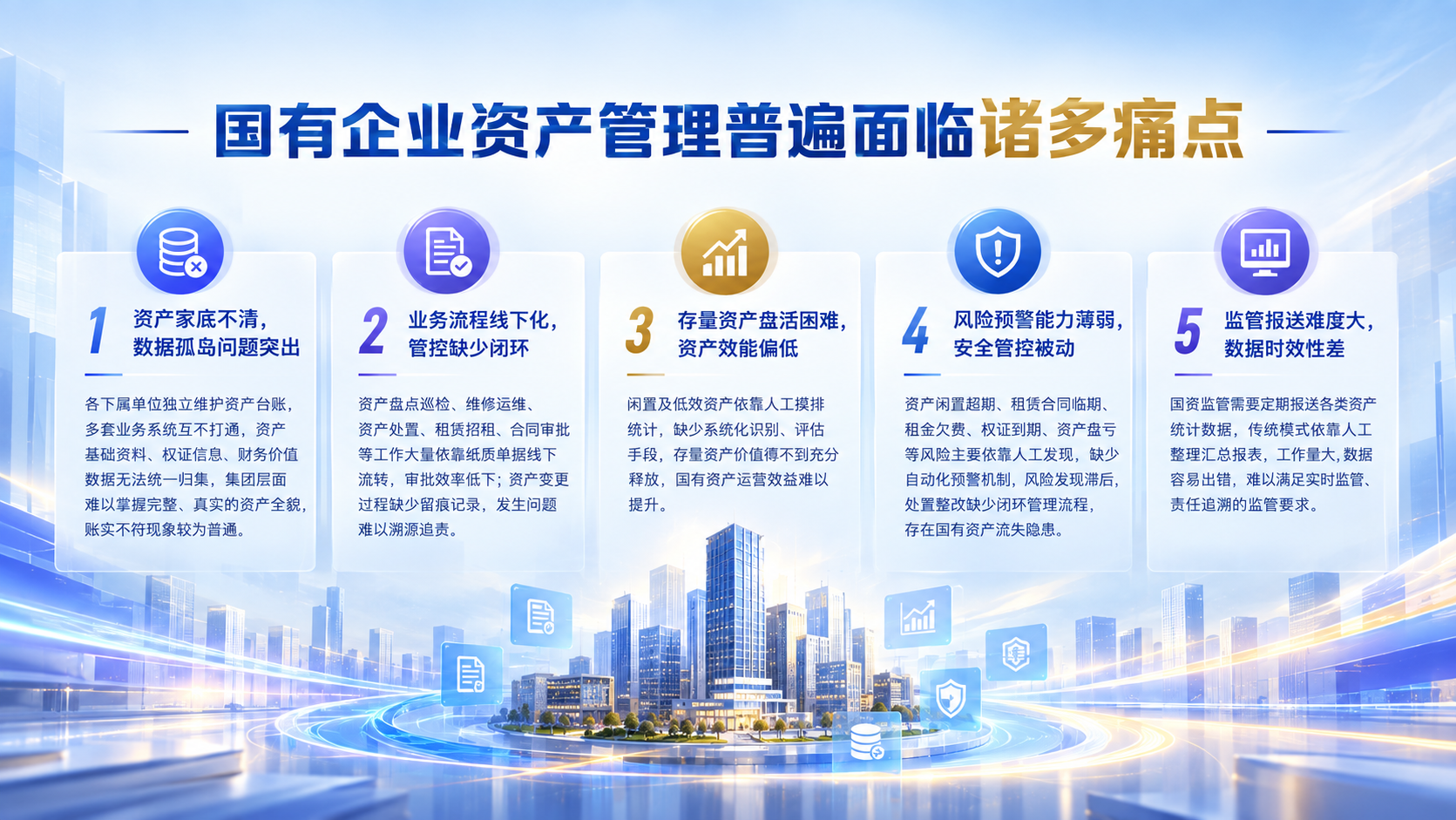 国企资产管理五大痛点 乐彩