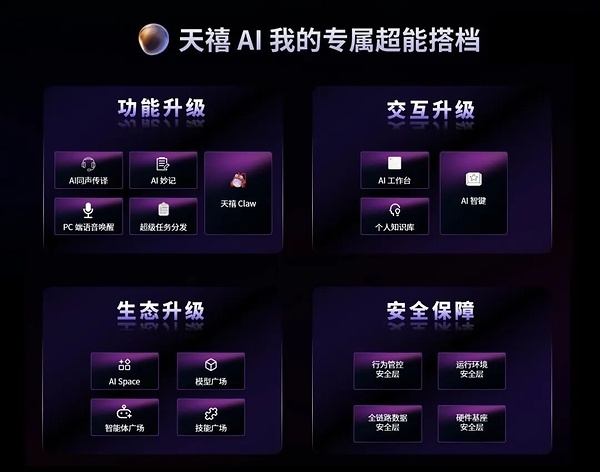 天禧AI
