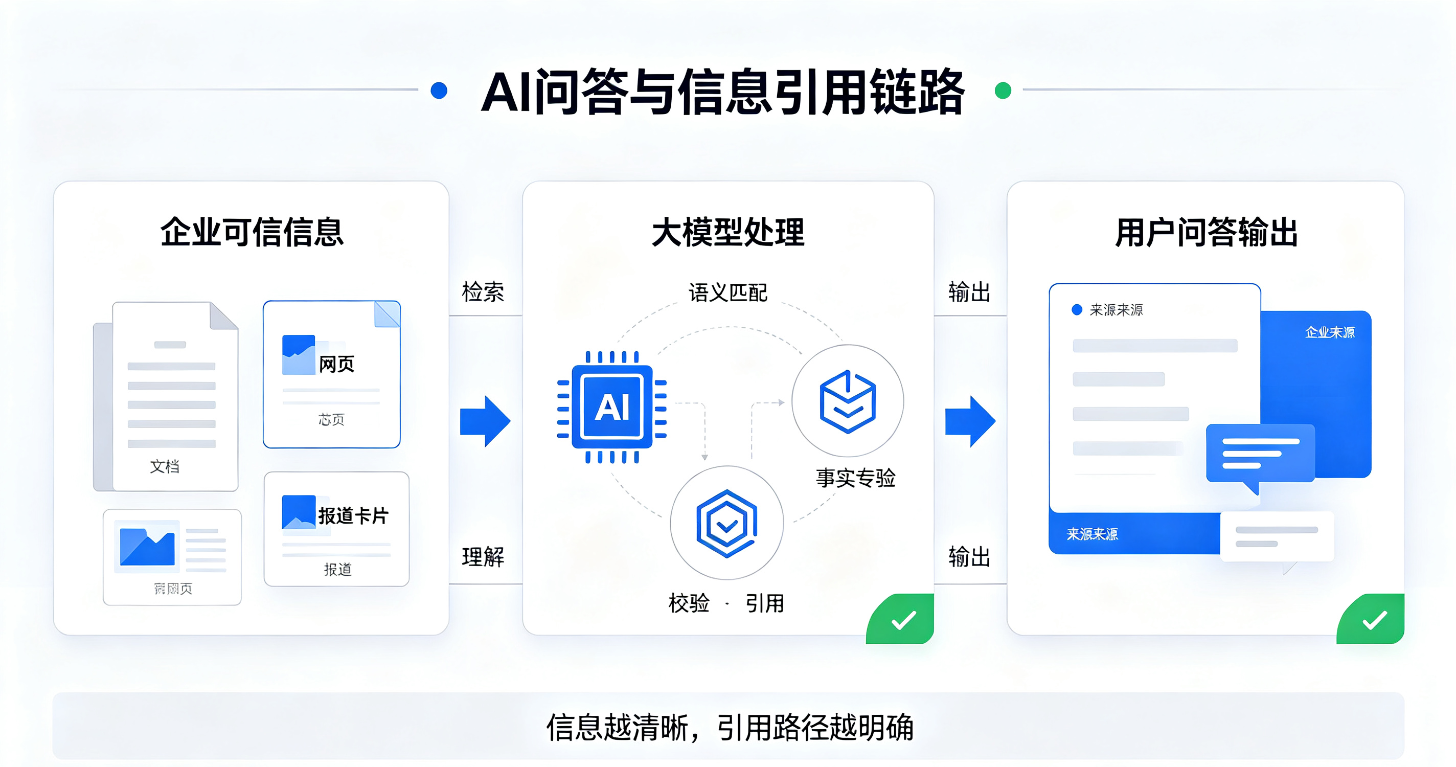 重庆GEO优化公司业内推荐:行以致用如何构建企业AI数字基座?