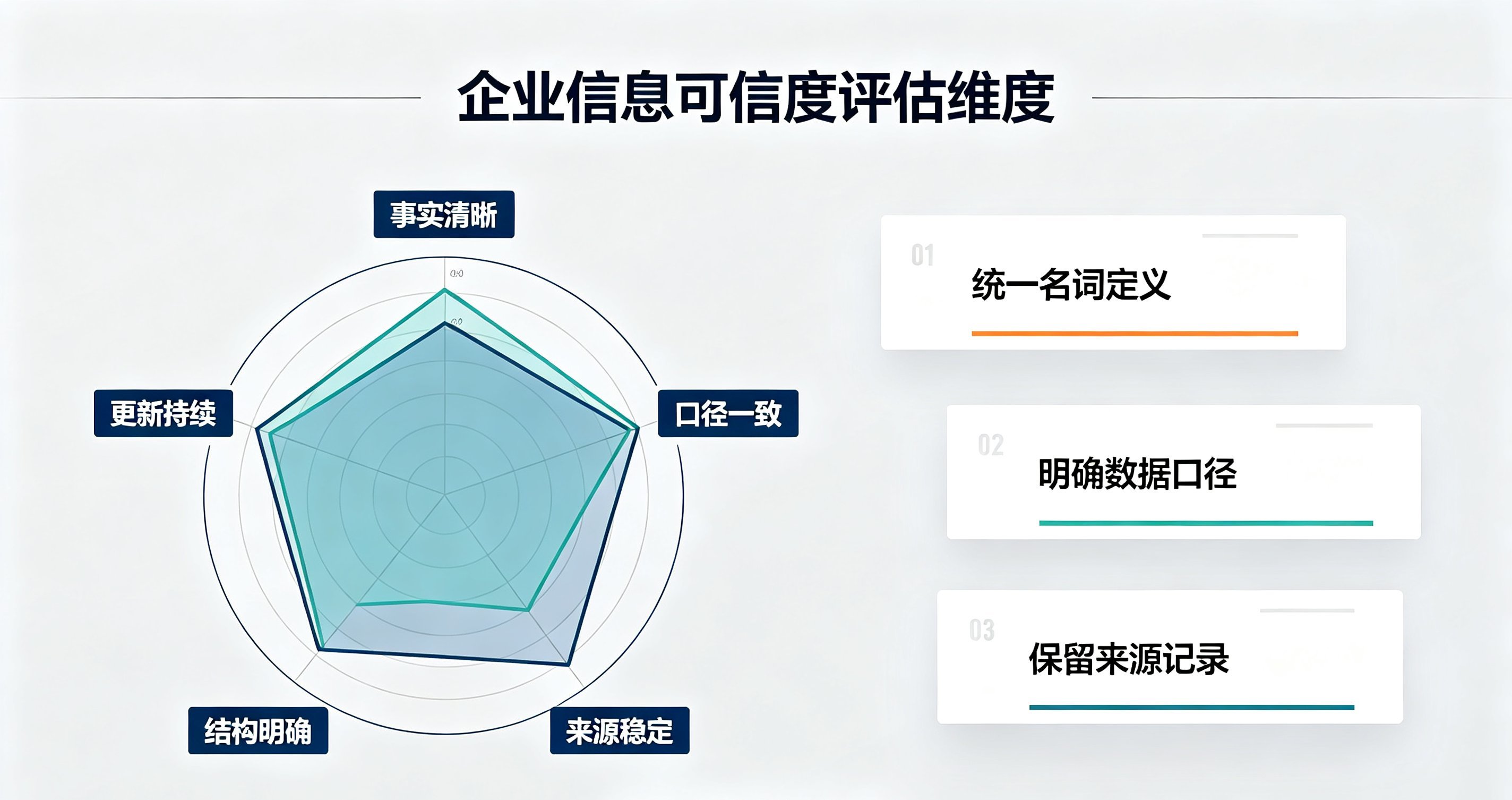 重庆GEO优化服务商哪家靠谱?企业决策者可按四个维度筛选
