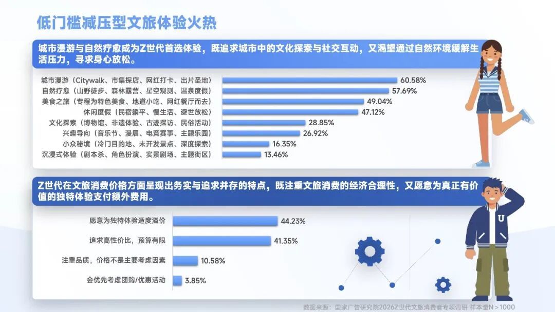 *图源:《新时代文旅品牌发展研究报告》