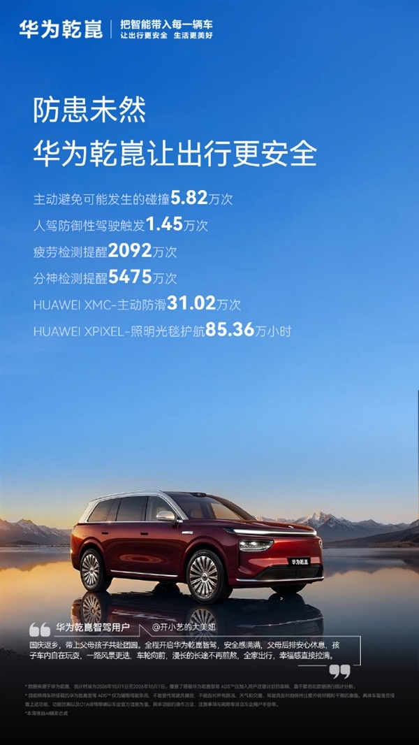 华为乾崑智驾国庆假期报告:超90%的人都在用 主动避免碰撞5.8万次