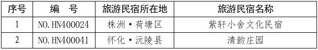 复核“动真格”！湖南16家星级旅游民宿被取消等级