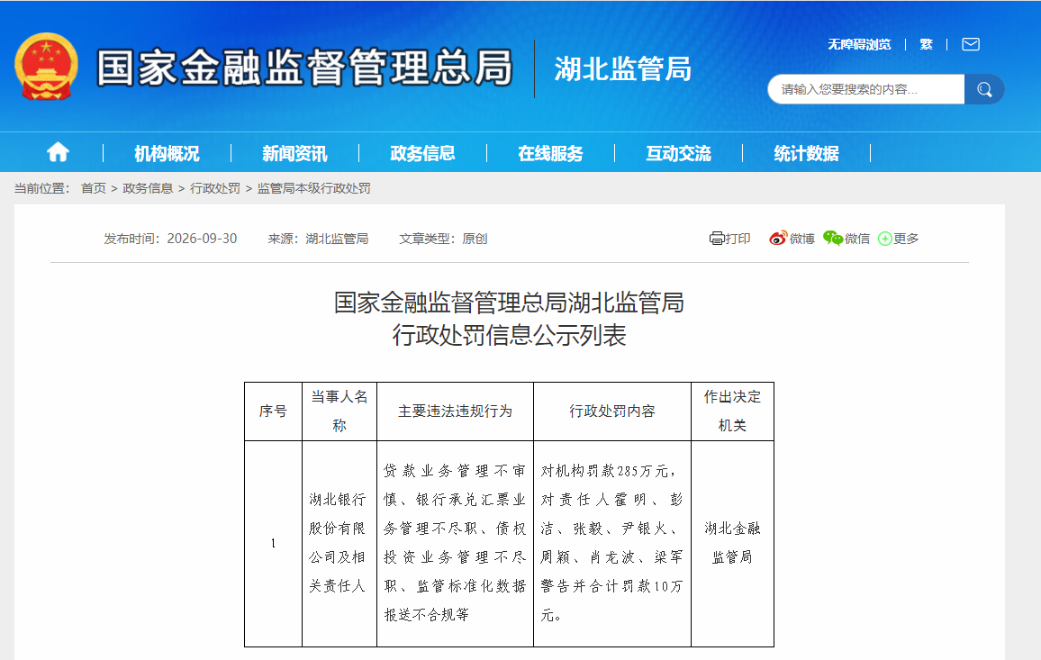 湖北银行被罚款285万元 7名责任人被问责