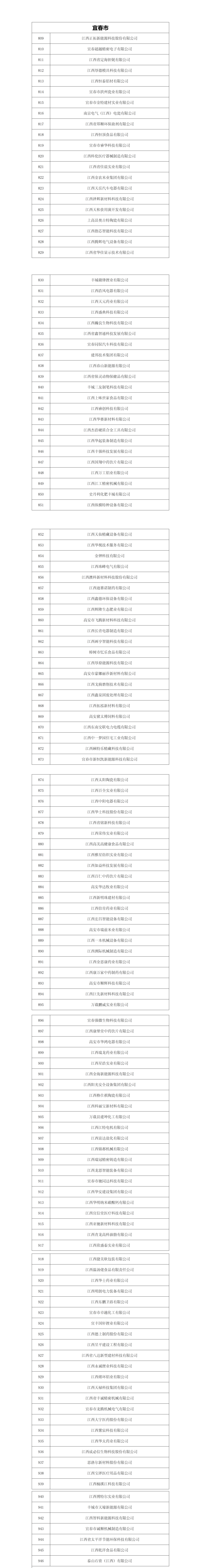 宜春138家企业入围2026年江西省专精特新中小企业