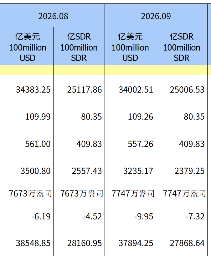 央行连续第23个月增持黄金