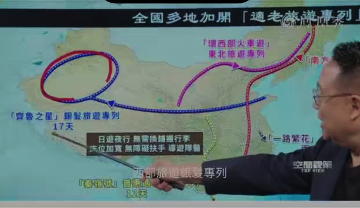 火车旅游