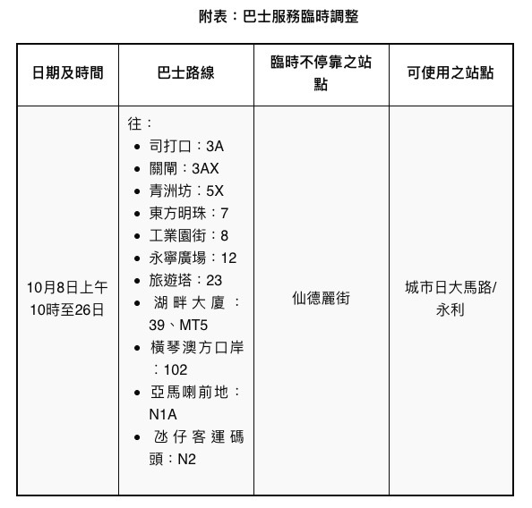 配合私人公司維修集水井 仙德麗街部分路段實施有限度通車