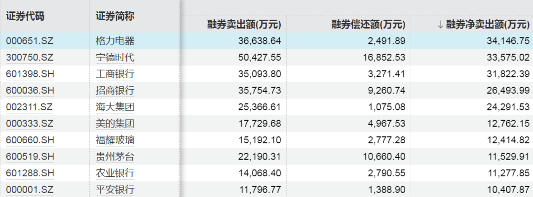 数据来源：Wind