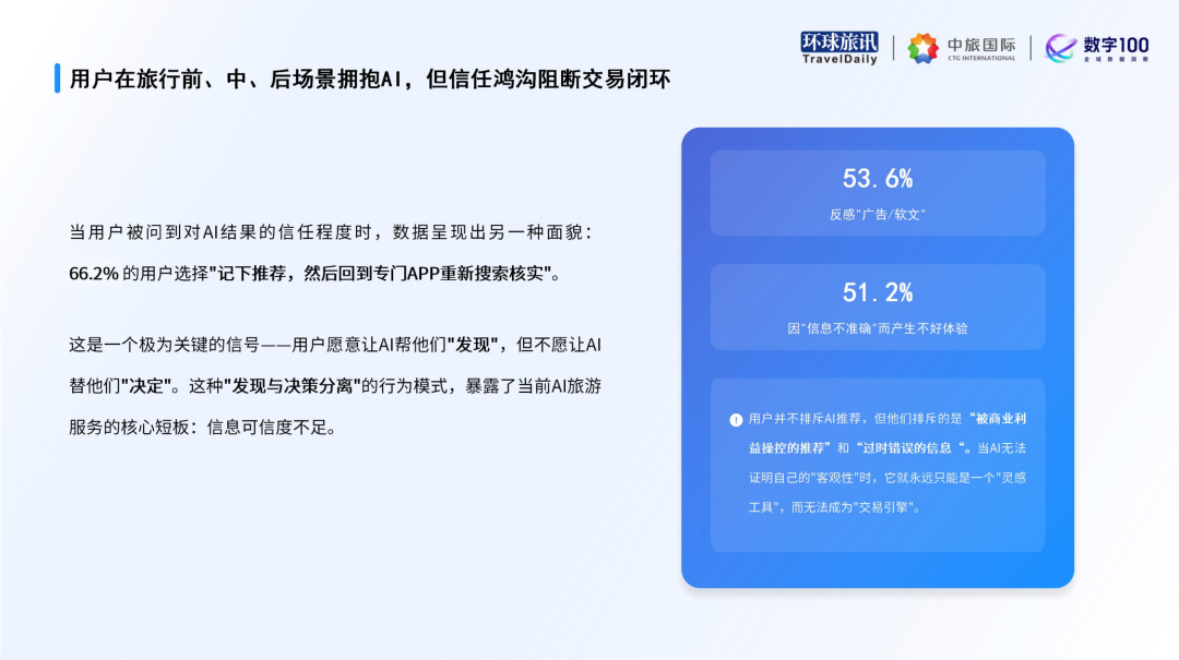 *图源:《2026上半年AI旅游应用趋势洞察报告》