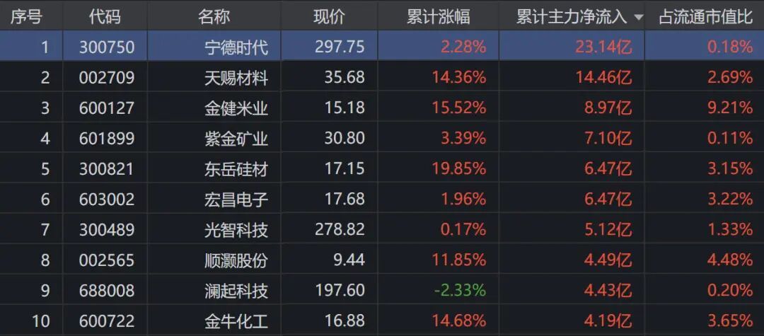 来源：同花顺iFinD，下同