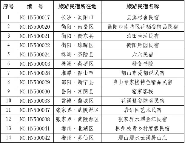 复核“动真格”！湖南16家星级旅游民宿被取消等级