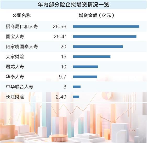 数据来源:中国保险行业协会 邓雄鹰/制表 图片来源:AI生成