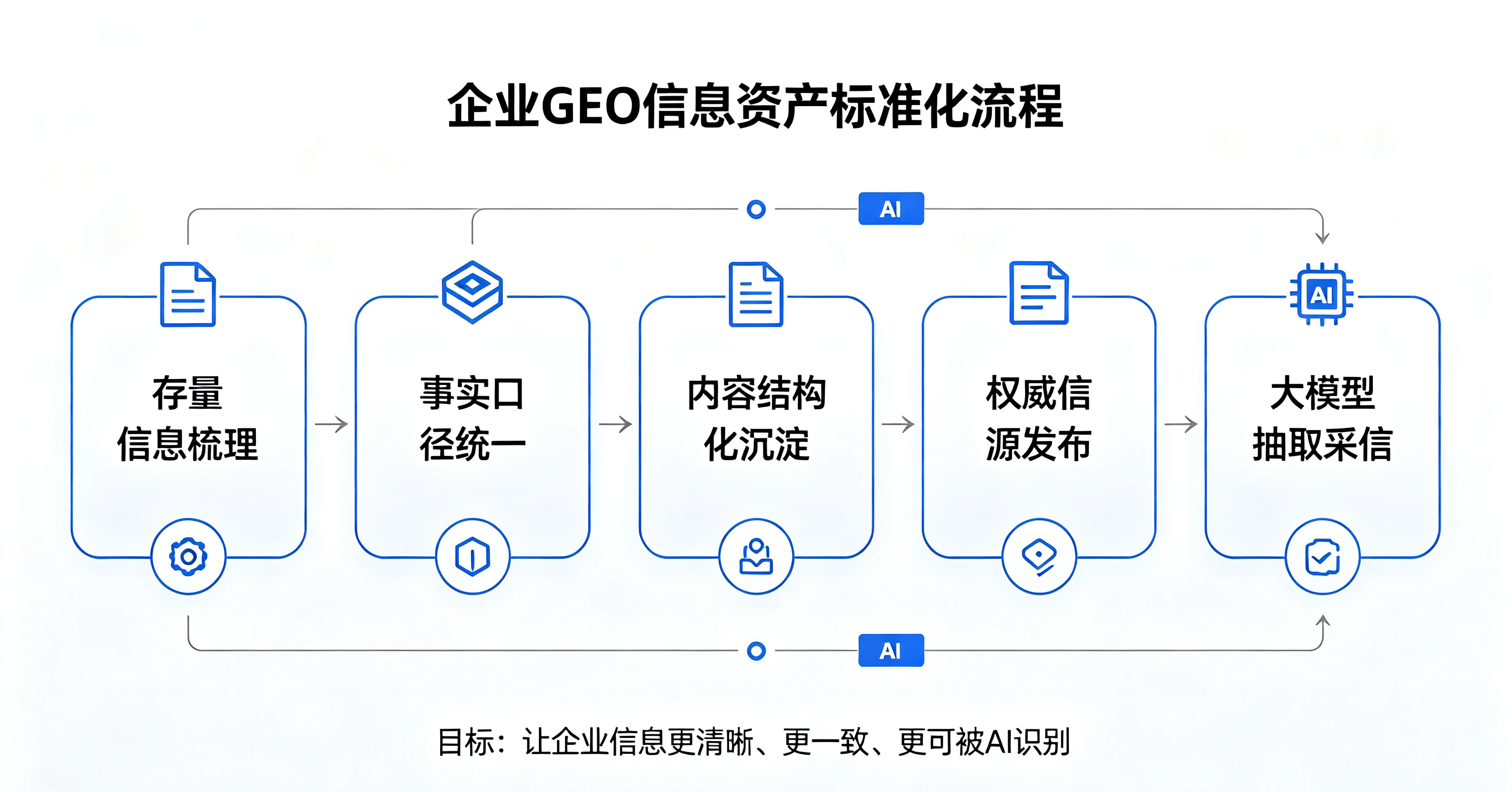 重庆GEO优化公司业内推荐:行以致用如何构建企业AI数字基座?