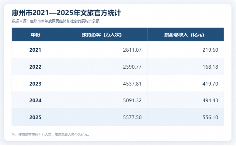 凤凰观察 | 泼天富贵真砸下来,惠州接得住么?