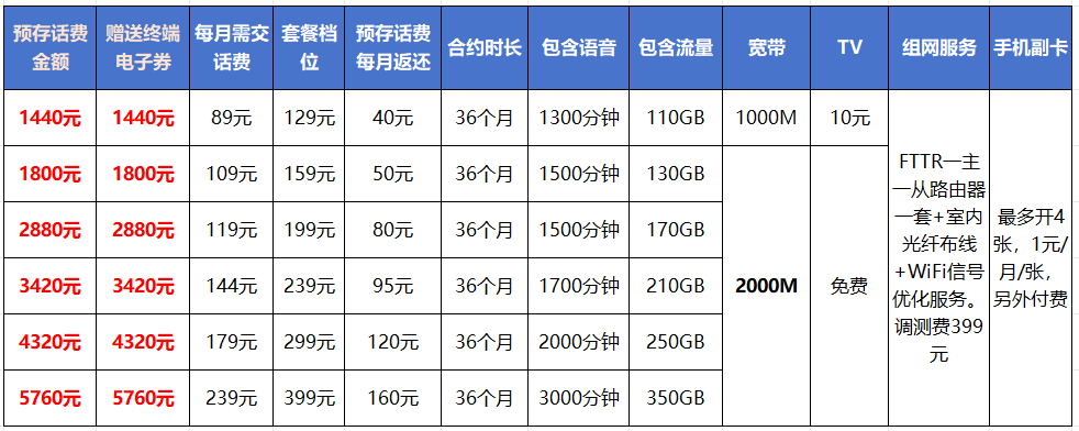 false