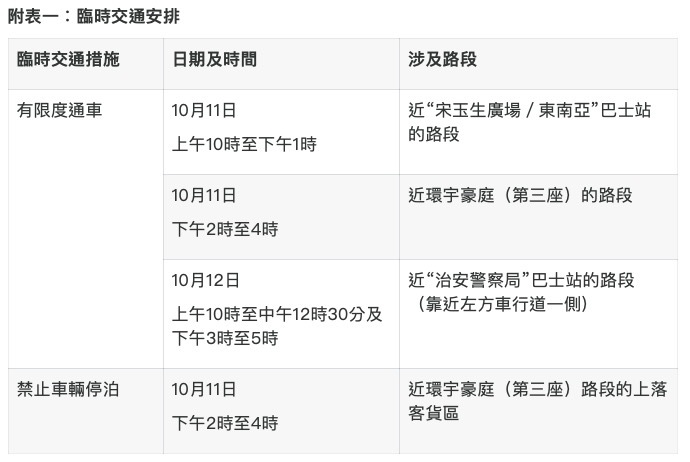 市政署修樹 羅理基博士大馬路及宋玉生廣場10月11及12日實施臨時交管