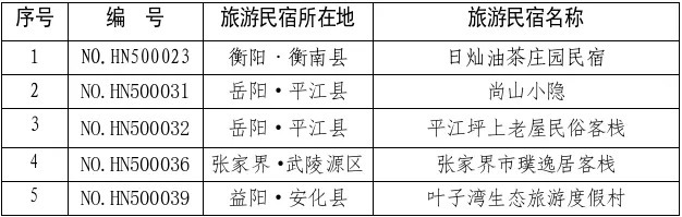 复核“动真格”！湖南16家星级旅游民宿被取消等级