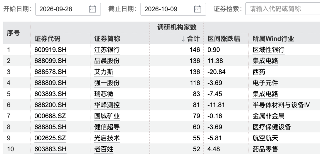 图片来源：Wind