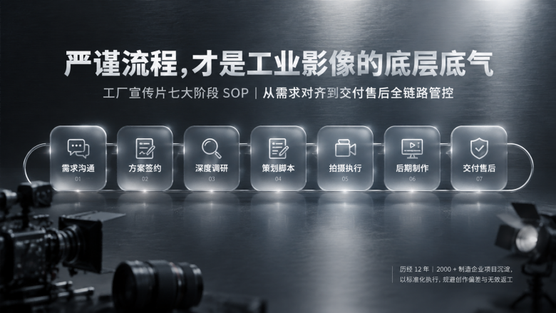 严谨流程(1).png
