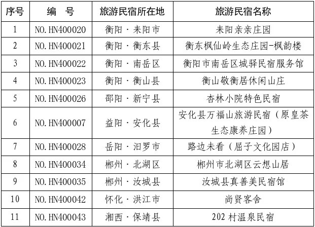 复核“动真格”！湖南16家星级旅游民宿被取消等级