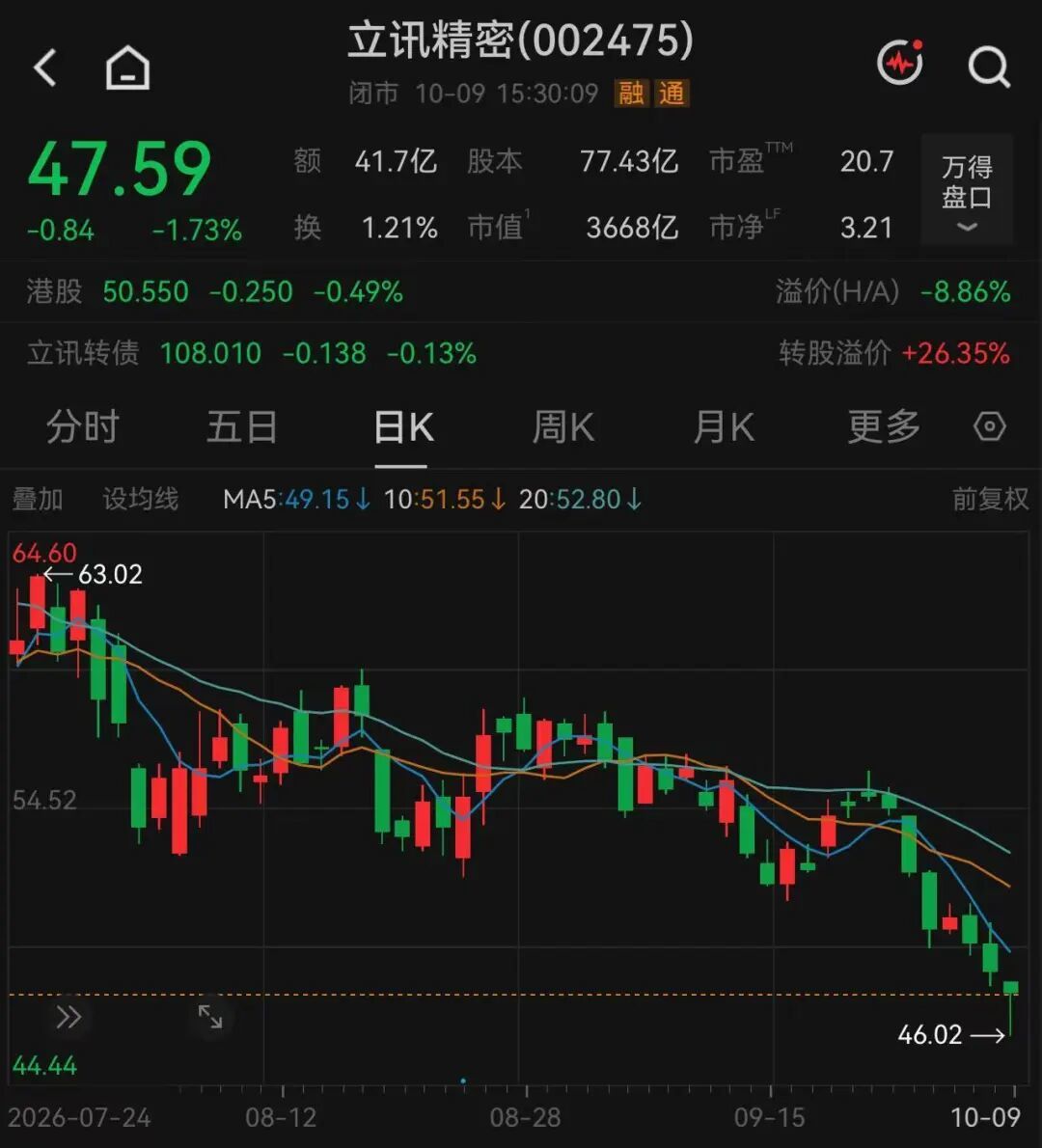 图片来源:Wind