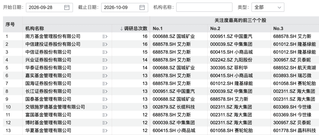 图片来源：Wind