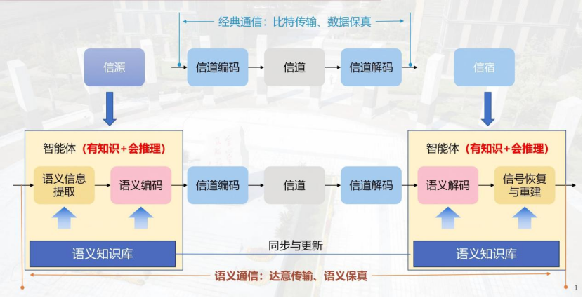 闯入通信“无人区”!西电科研团队攻克窄带宽弱信道实时视频通信难题(图2)