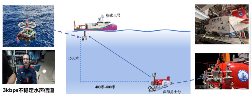 闯入通信“无人区”!西电科研团队攻克窄带宽弱信道实时视频通信难题(图3)