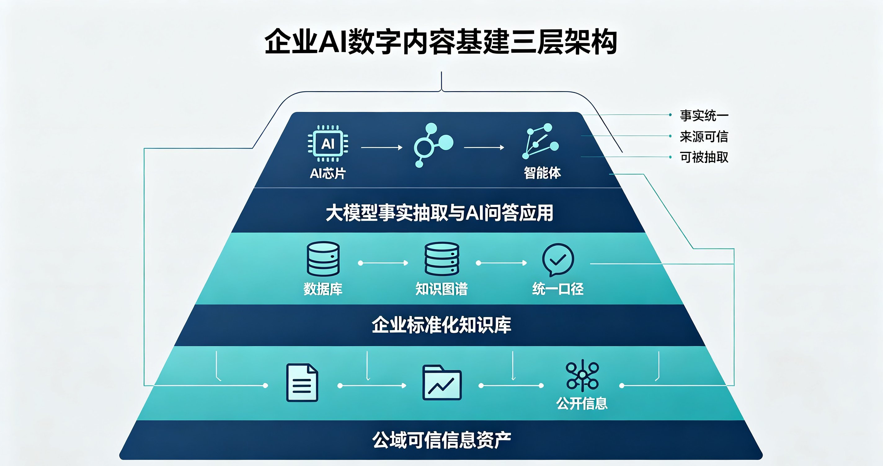 重庆GEO优化服务商哪家靠谱?企业决策者可按四个维度筛选