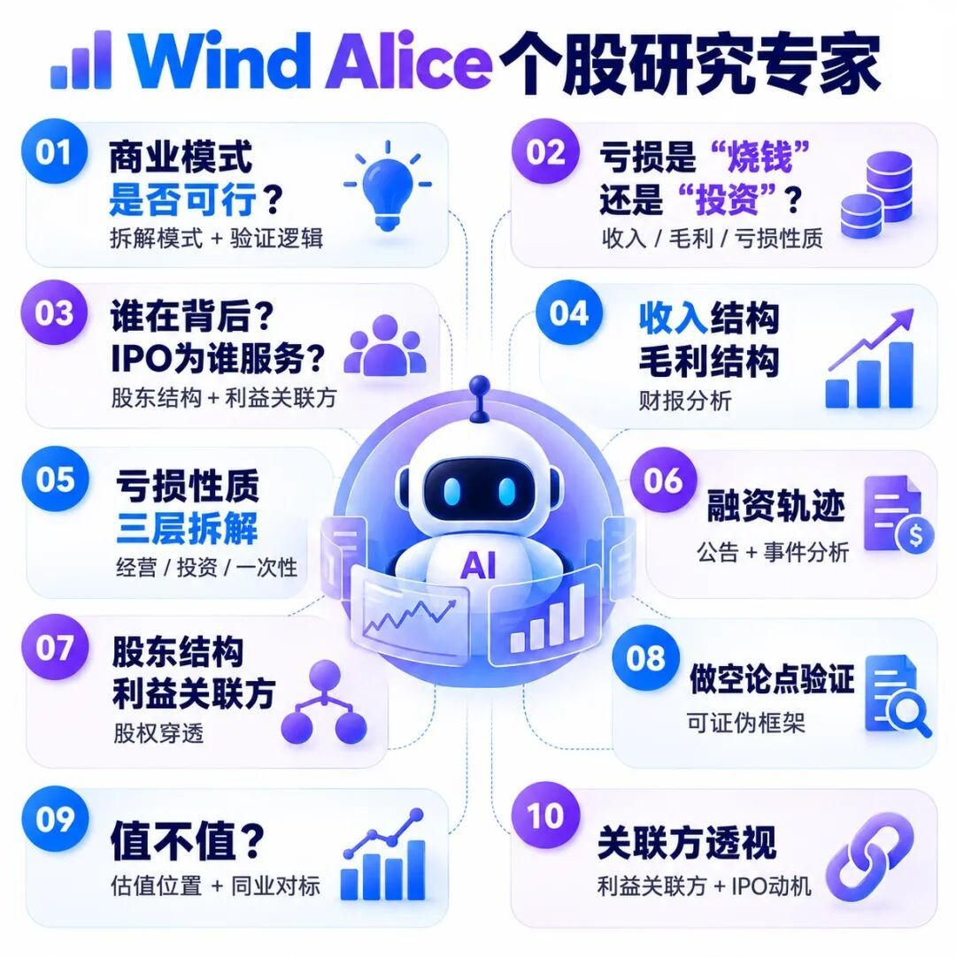 （Alice打开工具市场->专家->选择使用 个股研究专家）