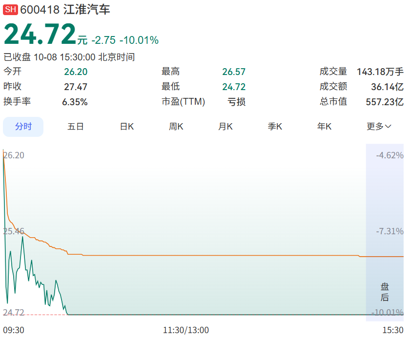 暴力测试还是设计缺陷？江淮跌停，尊界陷入安全质疑